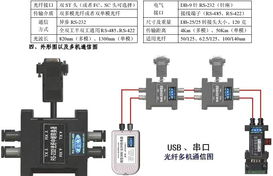 網絡傳輸與轉換設備解析 從集線器到中繼器的應用場景，以武漢波仕電子為例